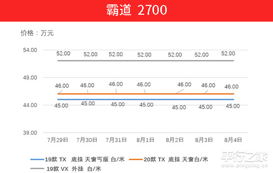 最新汽车报价