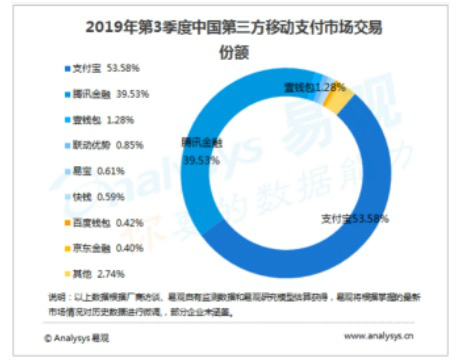 观点碰撞/个人立场阐述