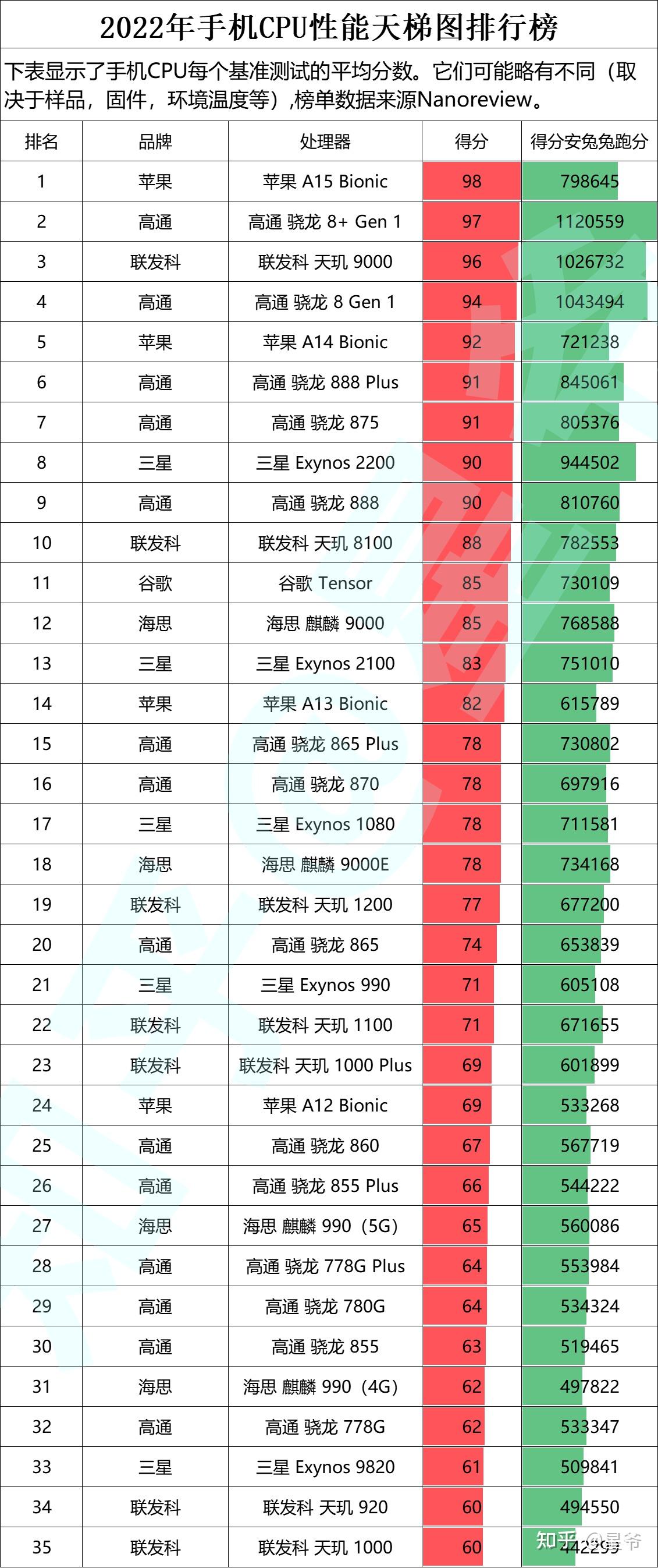 性能之巅探索