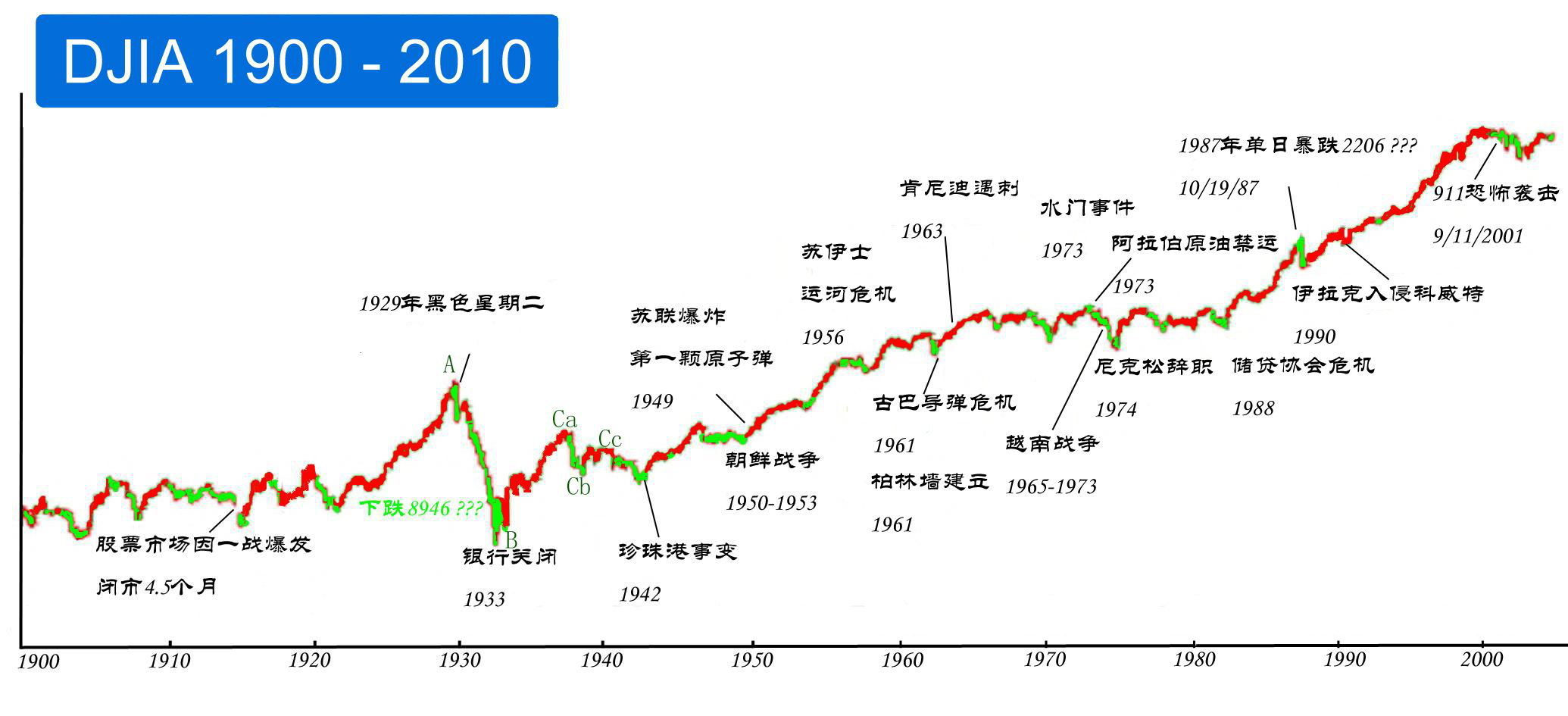 全球经济走势分析