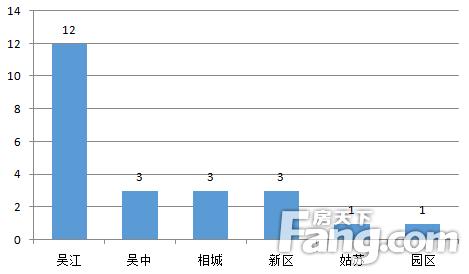 吴江房价概述