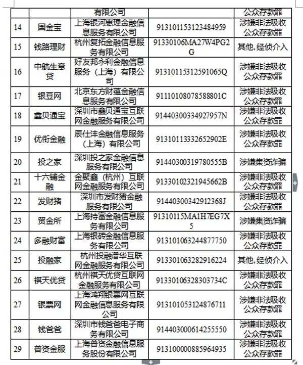 最新分析报告