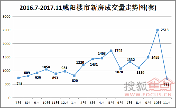 获取房价信息攻略