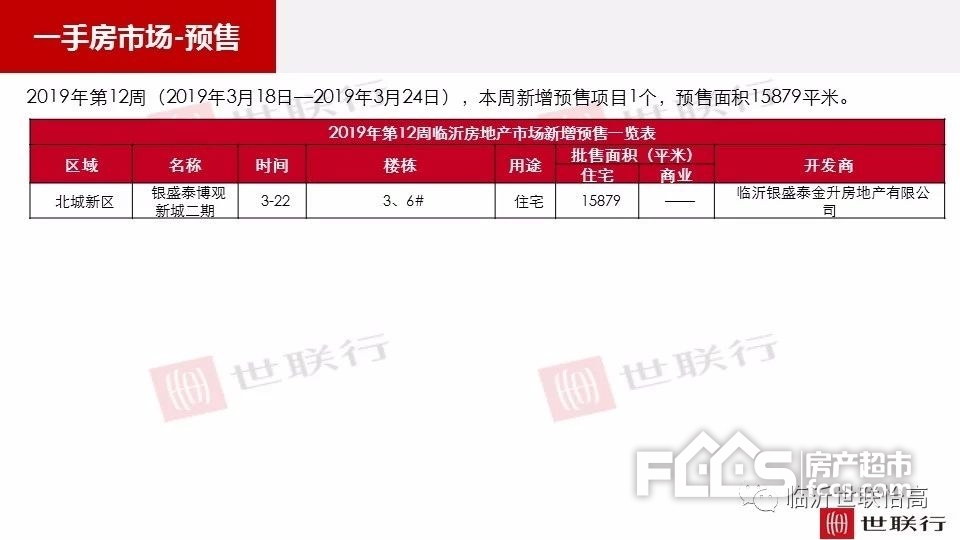 房地产市场最新动态