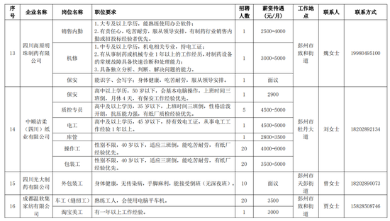 彭州最新招聘信息发布，职位空缺与求职机会