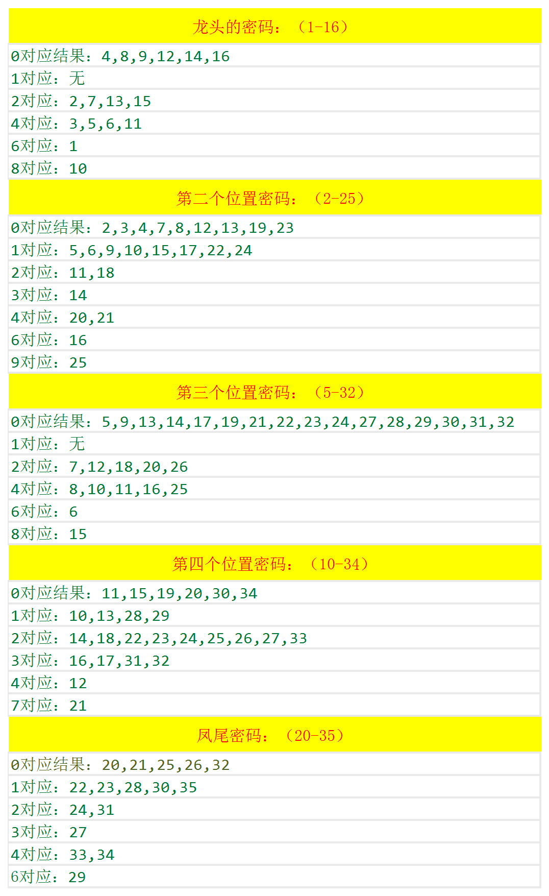 2024今晚澳门开奖结果,前景预测解析落实_VP0.916