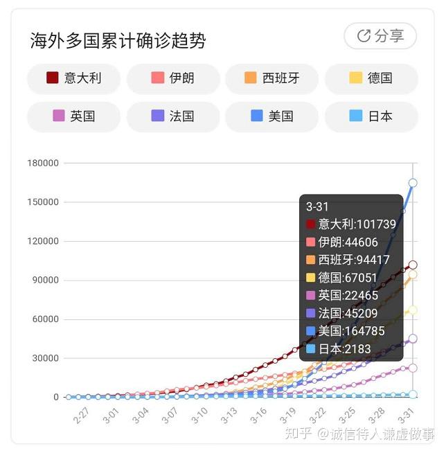 全国疫情形势分析