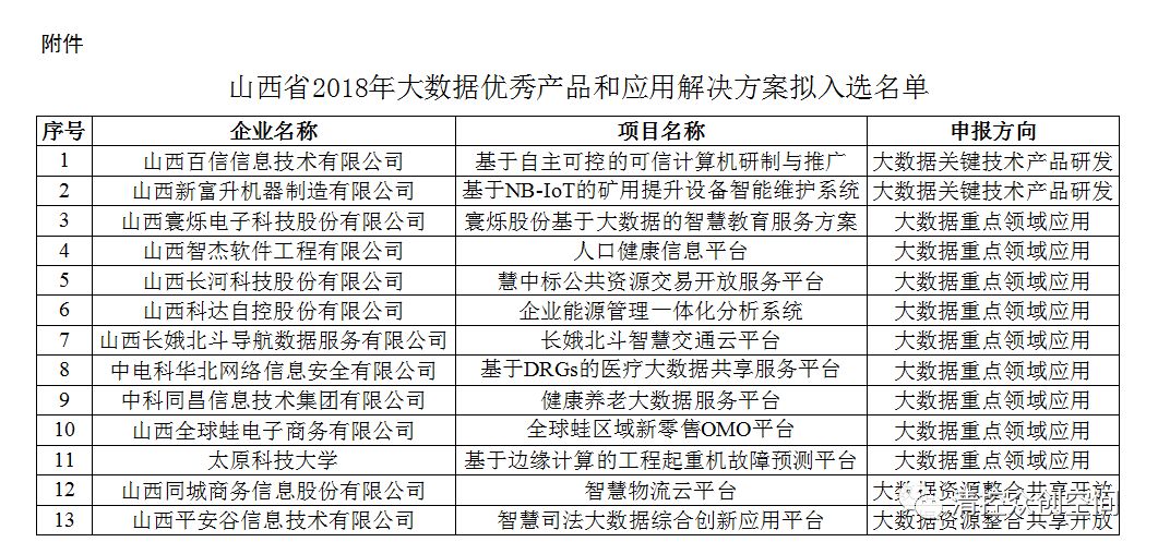 澳门开奖结果+开奖记录表生肖,直观方案解析解答解释_进阶版9.29