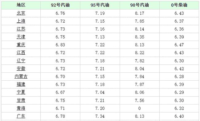 新晋网红