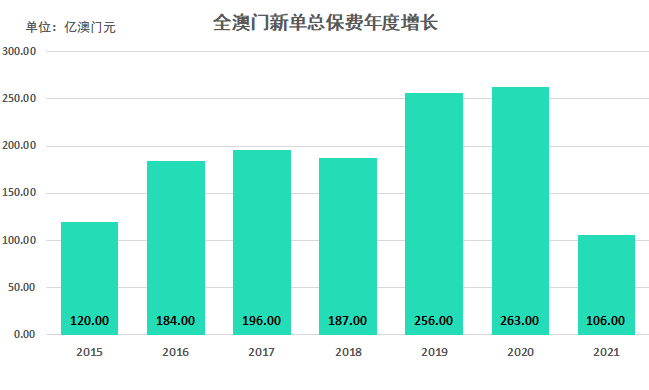 7777788888新澳门正版,实地数据分析方案_恢复款1.742