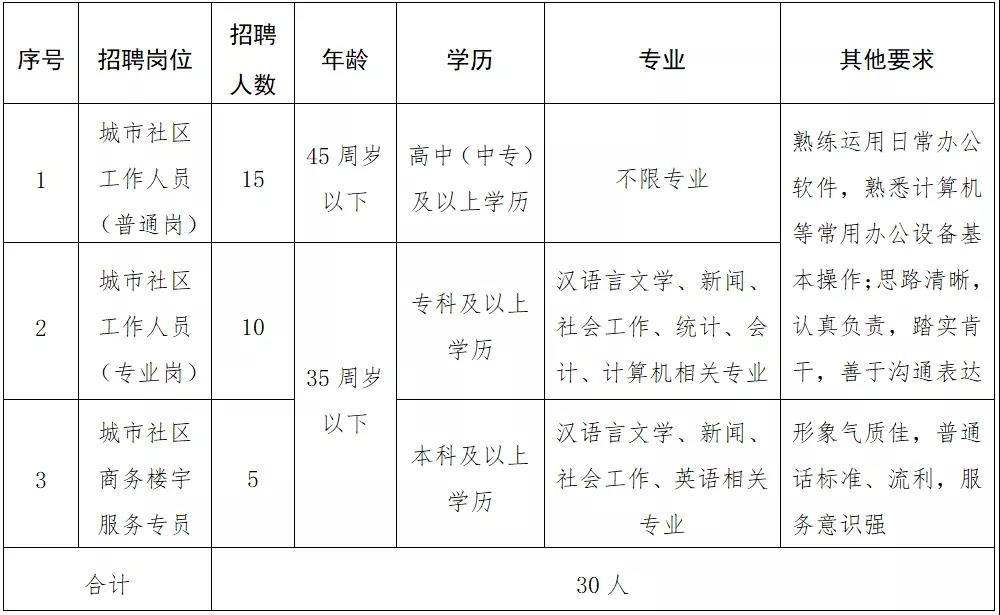 疑似病例情况