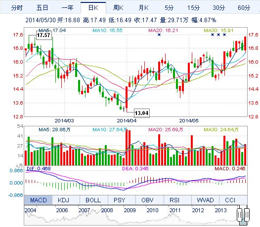 揭秘今日股市行情，最新股票走势概览与行情分析