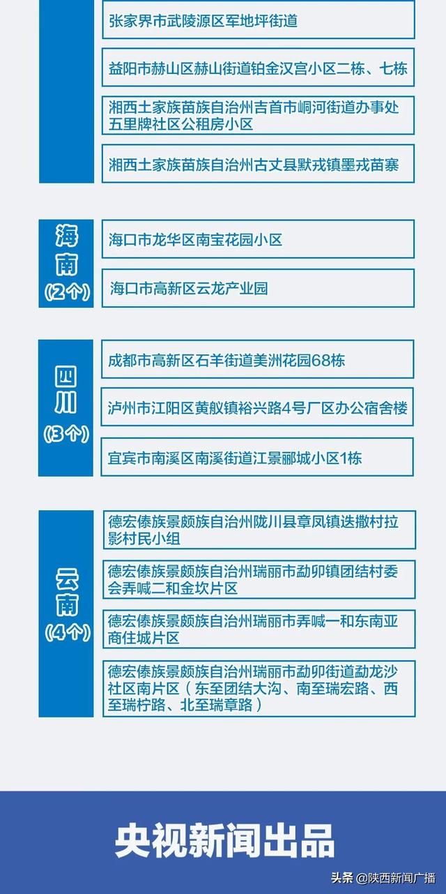 全国最新疫情动态解析