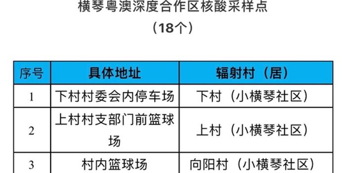 大连最新核酸检测医院测评报告，深度解析与测评（最新更新）