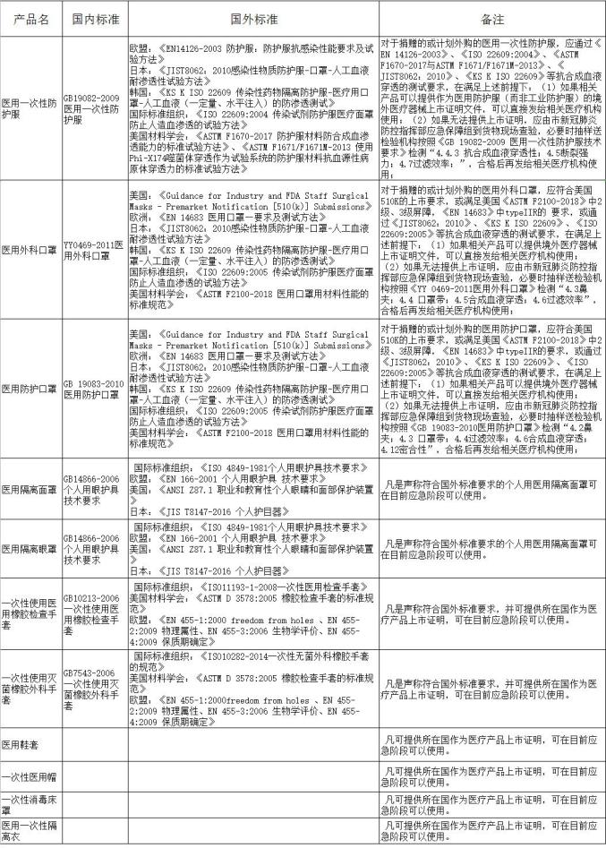 云南省最新通告