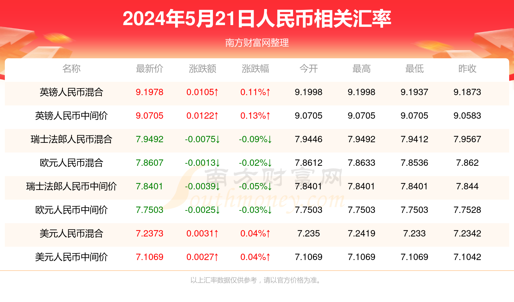 2024年新澳门今晚开奖结果查询,最新调查解析说明_The0.484