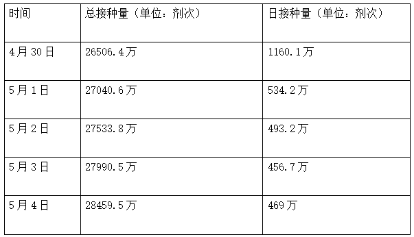 英国新冠病毒确诊人数