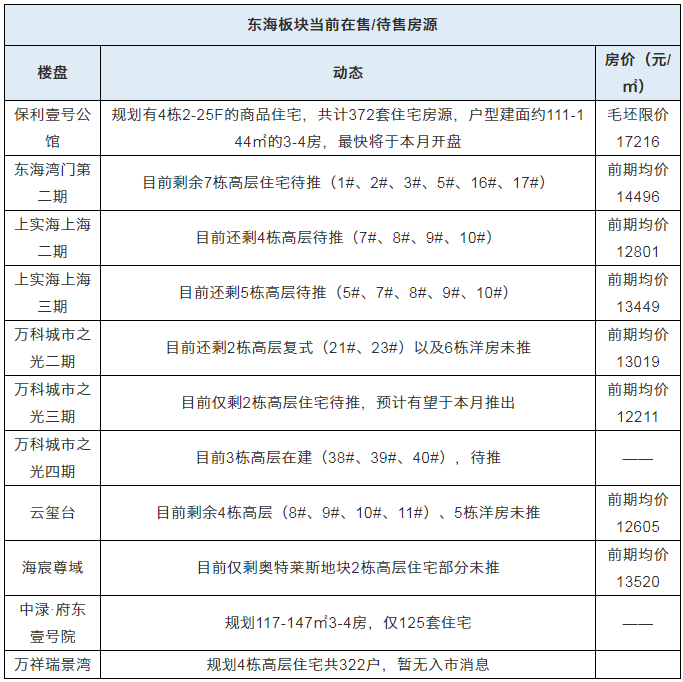 泉州楼盘网最新动态