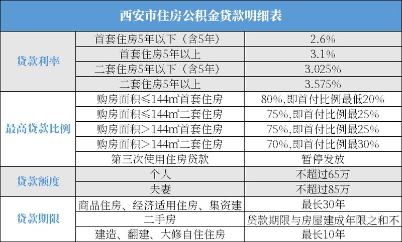 购房税费最新规定