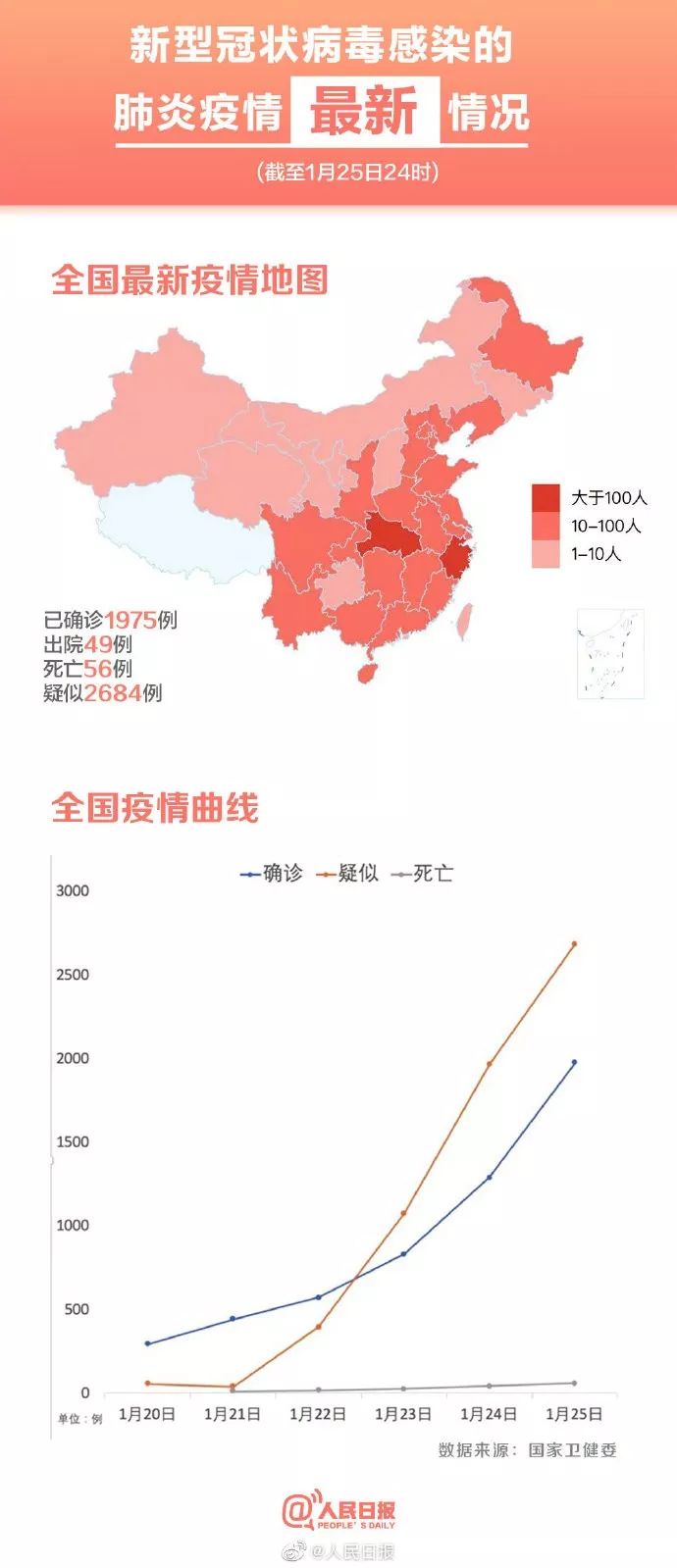 新型肺炎评测）