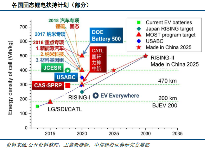 M2固态技术革新