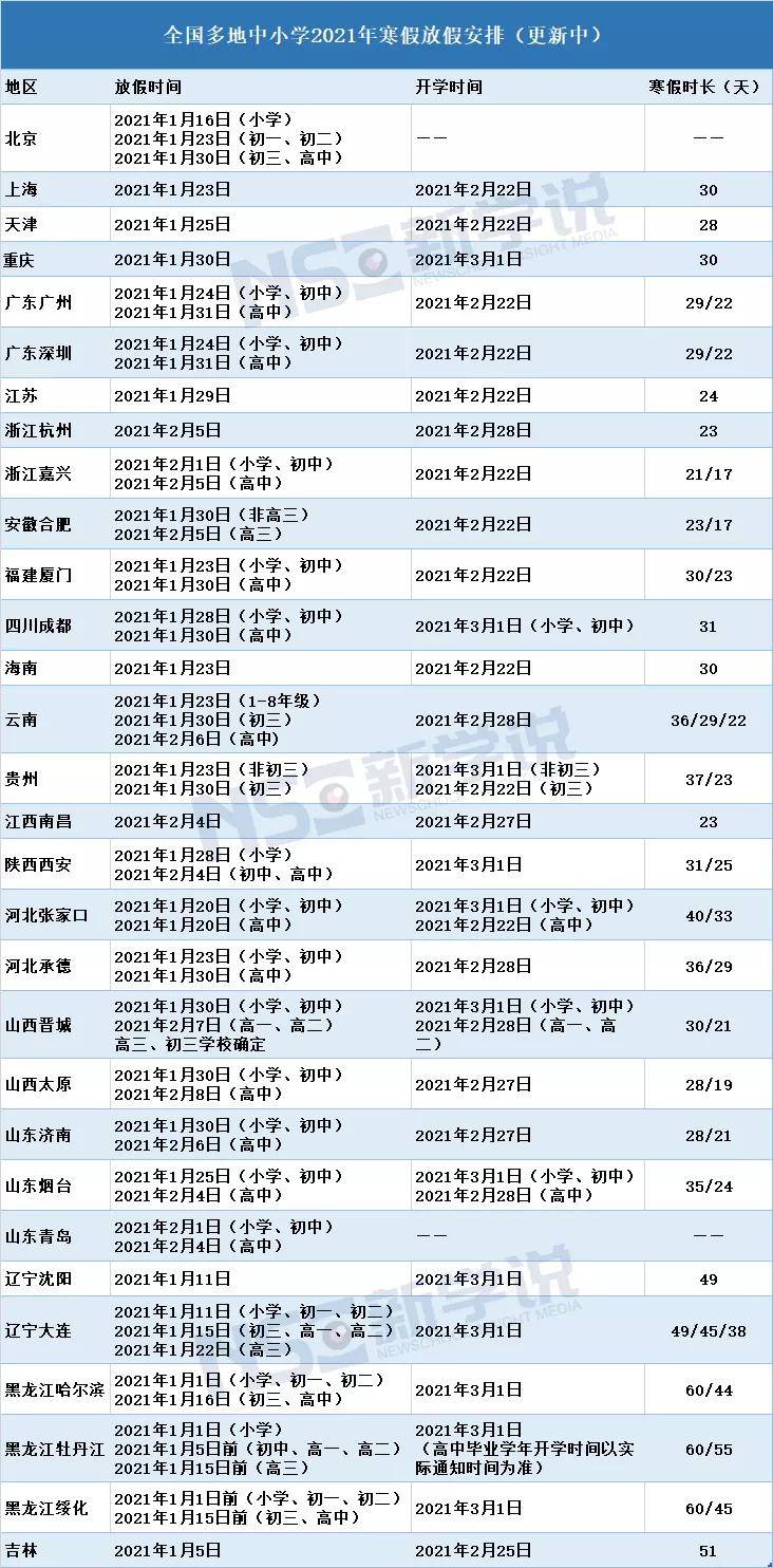 最新概况/概览（或可替换为“疫情最新消息”）