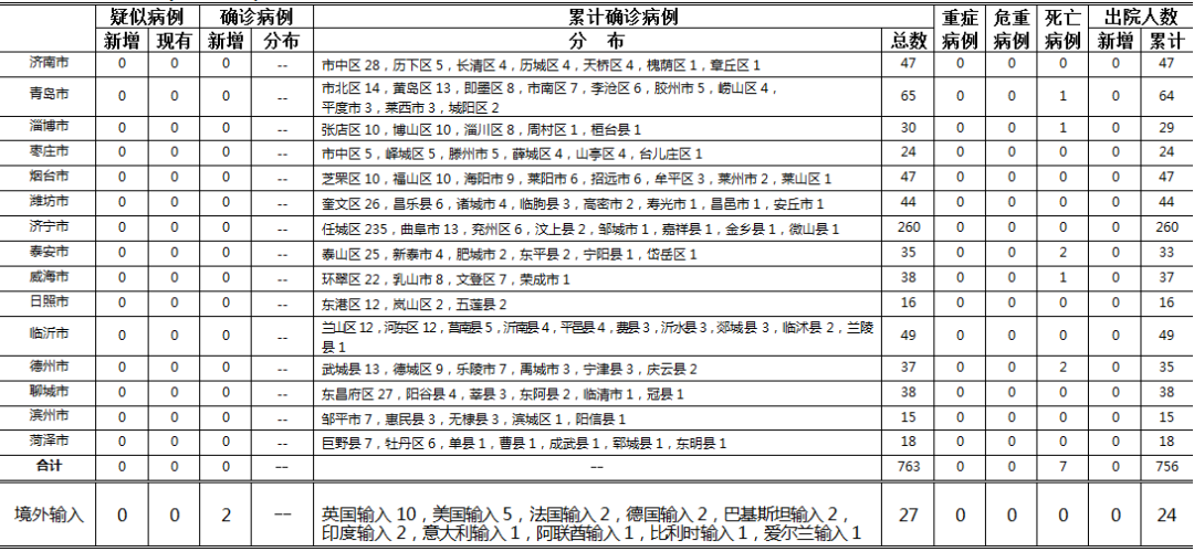 中国最新疫情概况