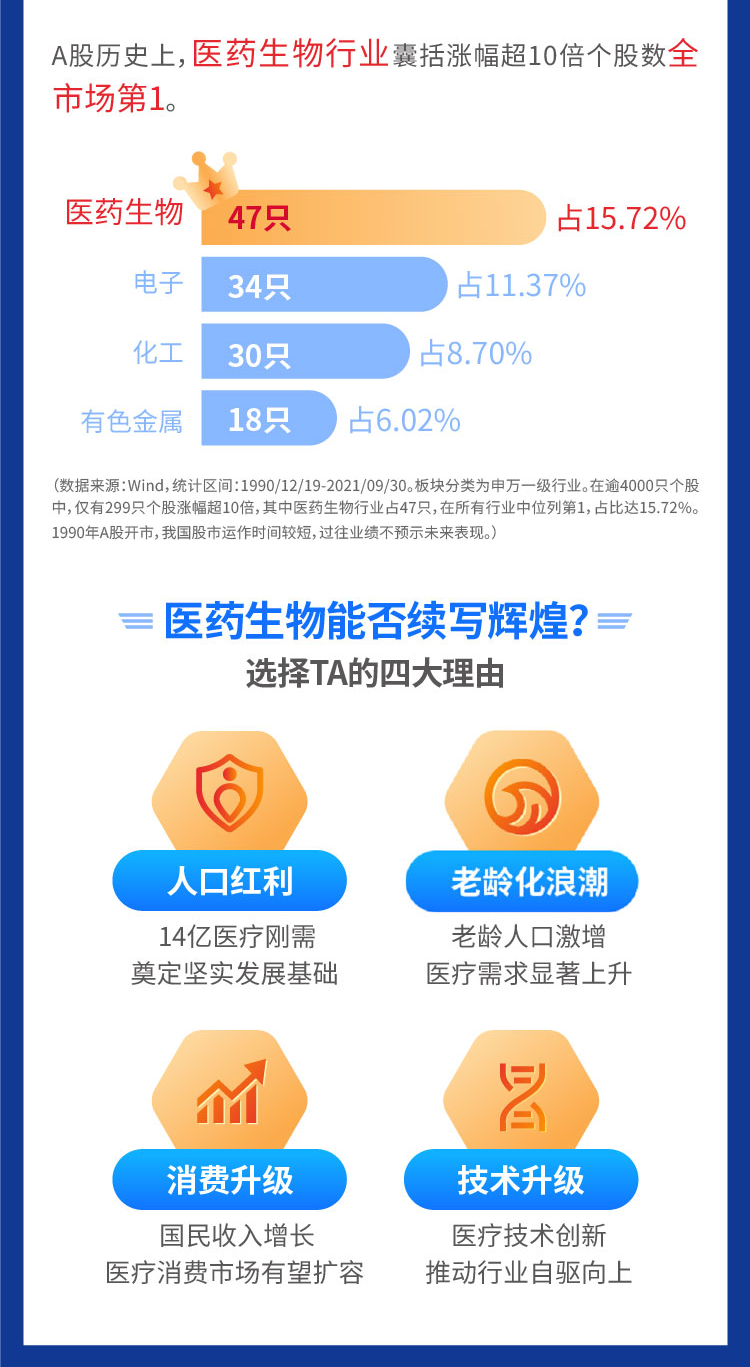 医疗基金深度解析与观点阐述