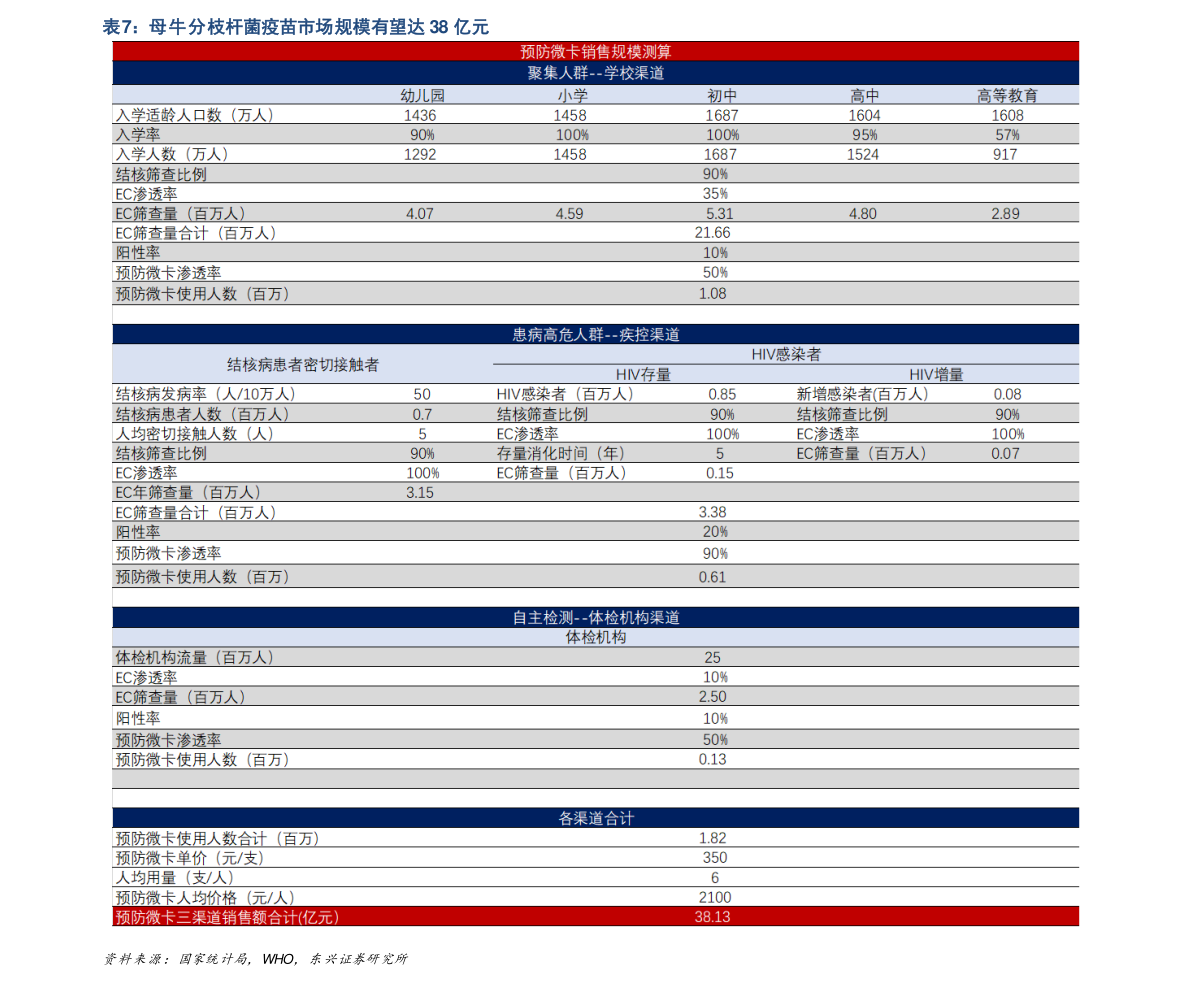 最新消息更新