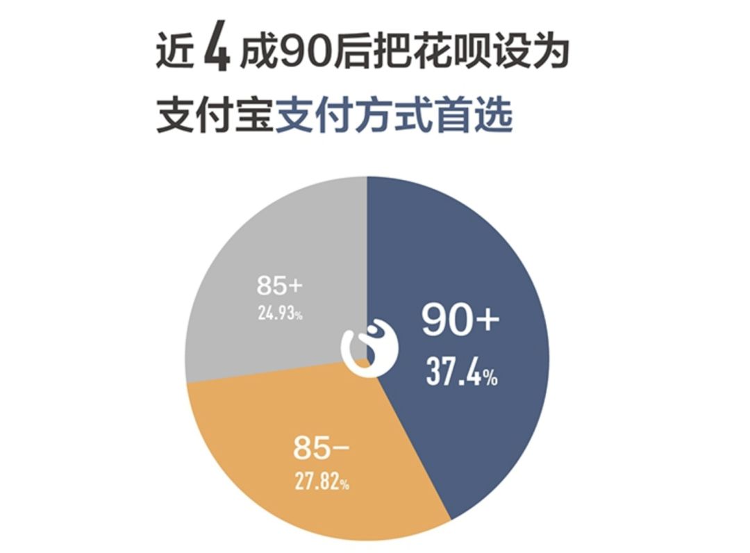 高级数据分析功能