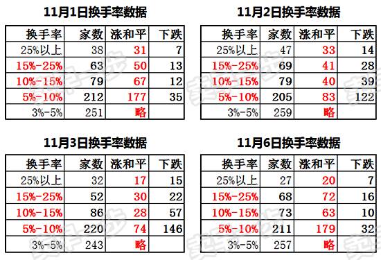 统计材料设计