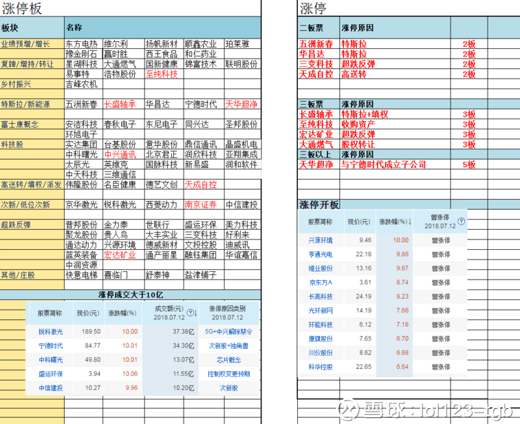 数字智慧盛宴