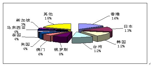 澳门游戏背后的故事揭秘，见证版解析与深度统计信息解读需注意法律风险