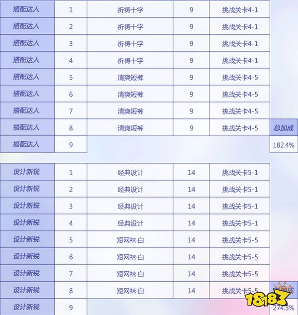 新澳门资料大全与时尚法则实现的多维探索