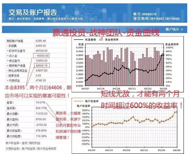 系统分析方案设计探讨（盈利行业警示）