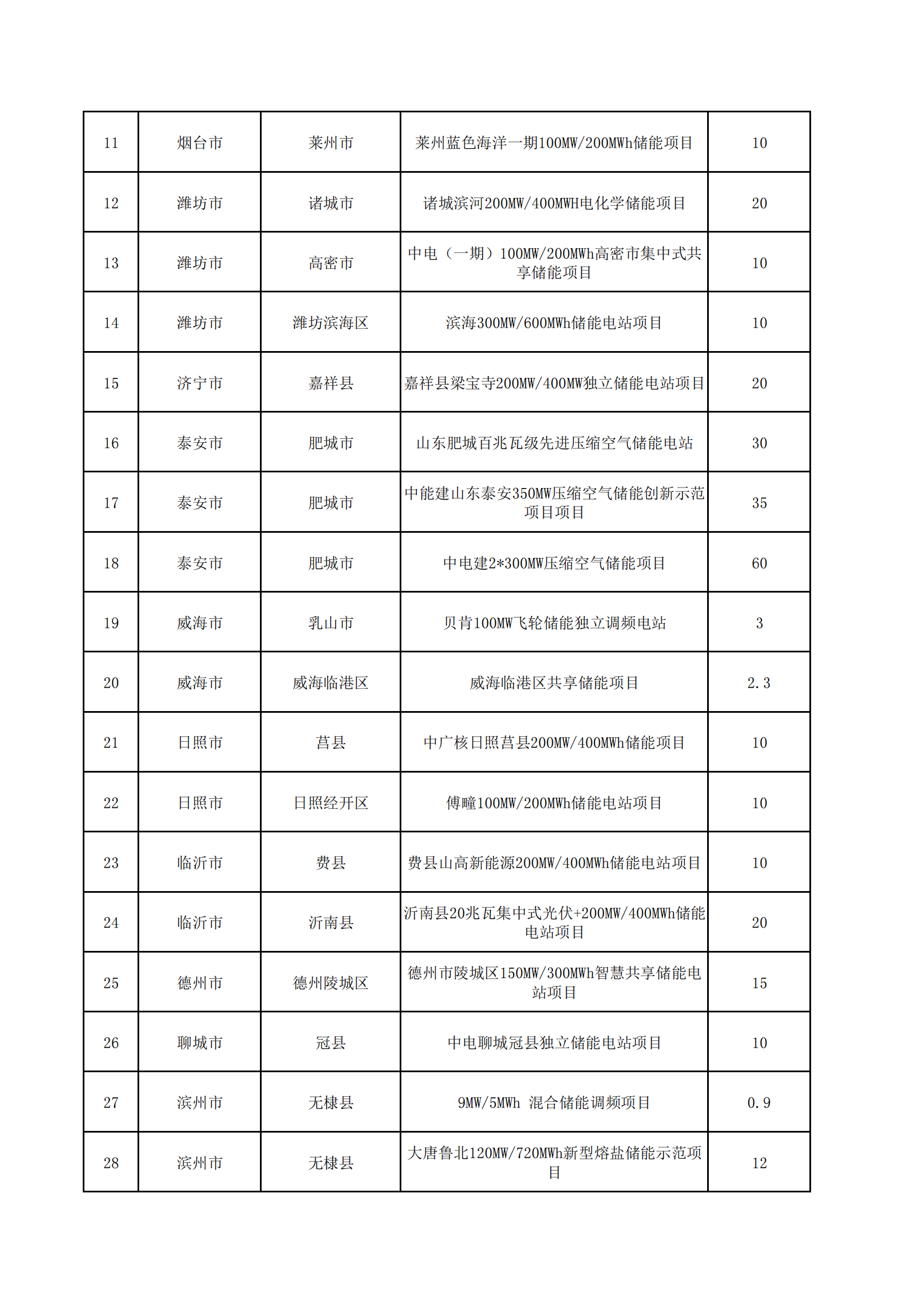 初遇在故事开头 第47页