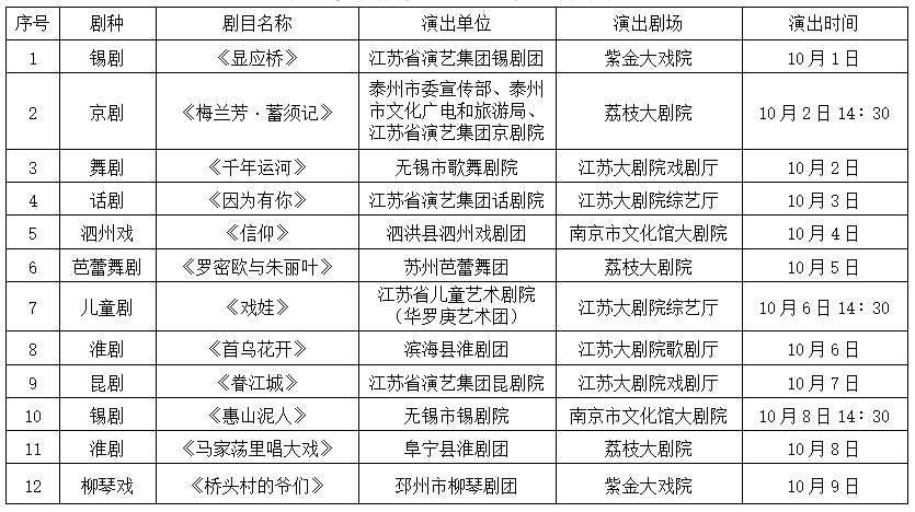 文化探索与挑战等方面）