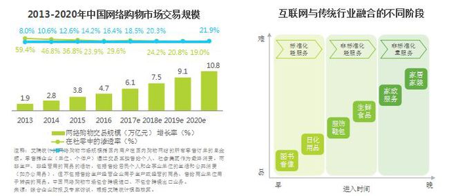 装饰设计融合的魅力（或 装饰版设计融合）