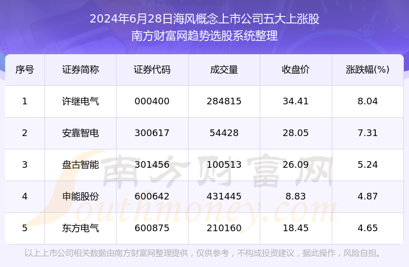 机遇探索与现象分析定义