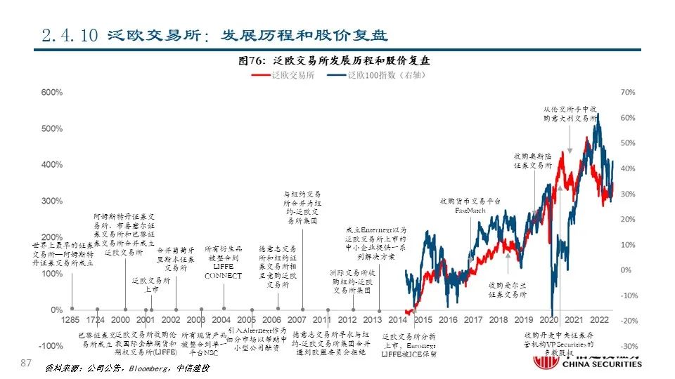 探索与平衡计划息法策略的重要性