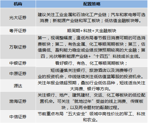 盈利行业真相探寻