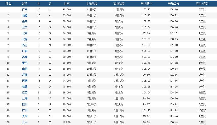 澳门游戏开奖策略解读