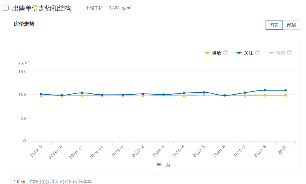 现代化解析定义探索