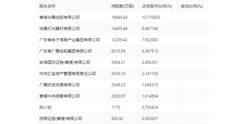 2024香港免费精准资料