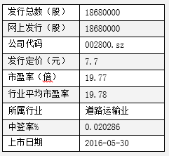 社区版更新