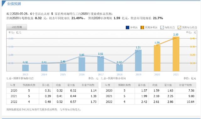 新澳门开奖号码2024年开奖结果，新技术推动方略_稳定版8.47.940