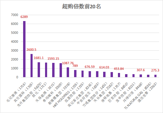 2024新奥历史开奖记录香港，详细数据解读_神秘版8.47.837