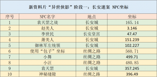 浅笑轻吟梦一曲 第48页