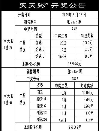 2024年新奥门天天开彩免费资料，目前现象解析描述_原创版8.47.435