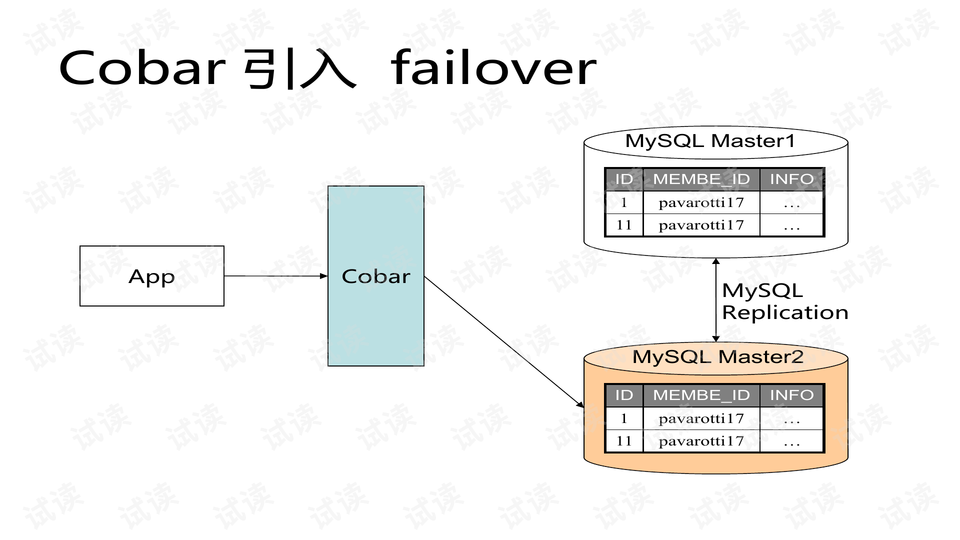 星星打烊 第48页